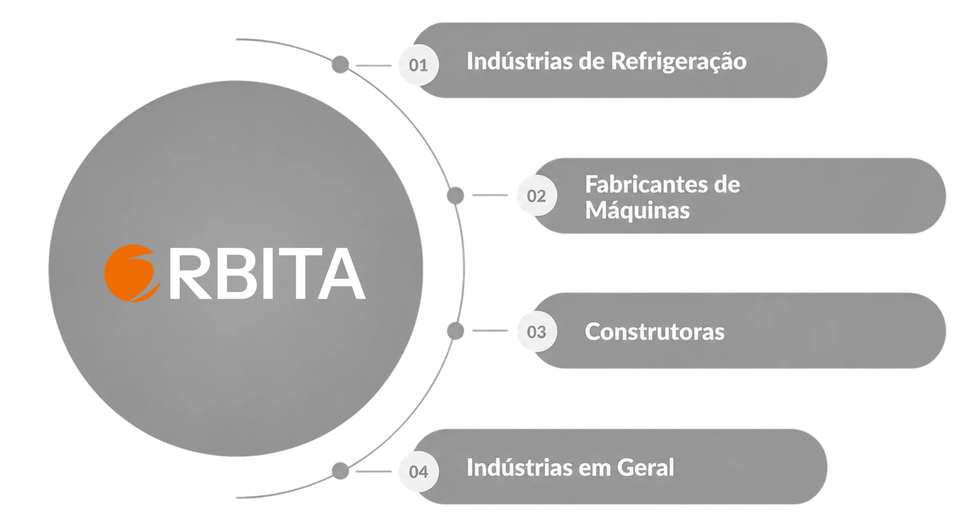Soluções Personalizadas